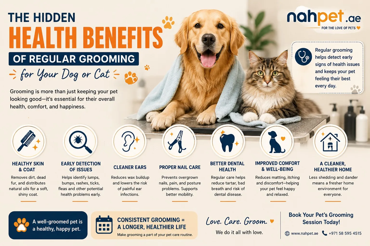 The Hidden Health Benefits of Regular Grooming for Your Dog or Cat
